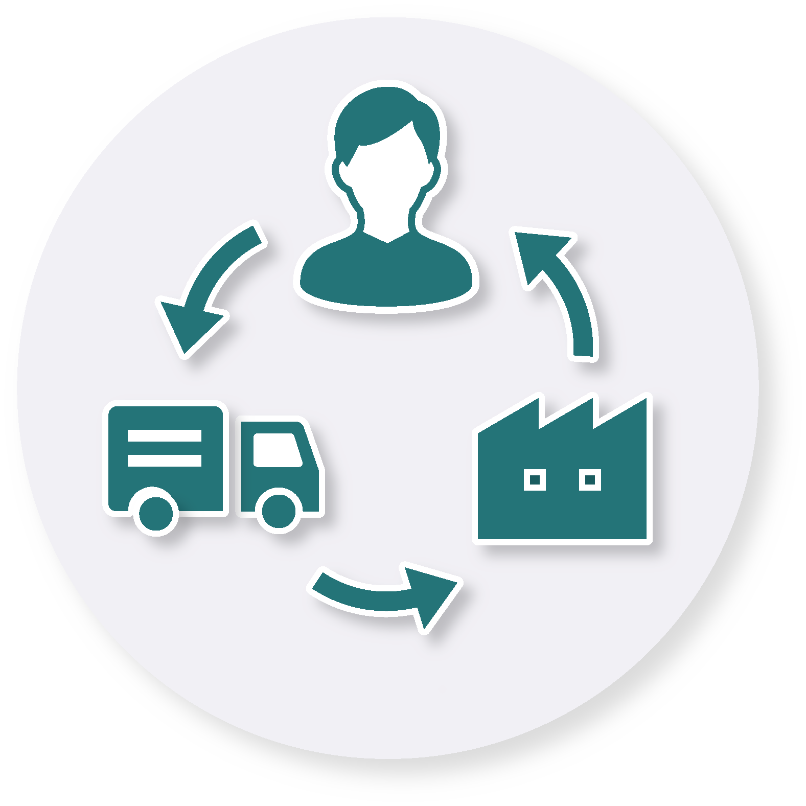 ARKRAY's Materiality - Supply chain